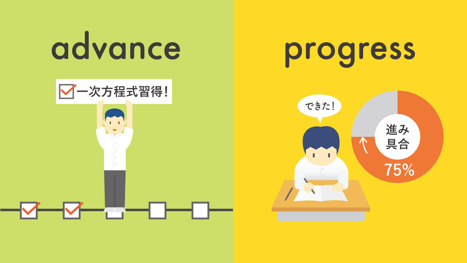 英語で「進歩」を表現するProgressの類語と使い分け ※