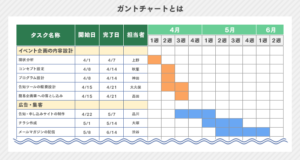 Wordでスケジュール表を作成する方法とガントチャートの活用例 ※